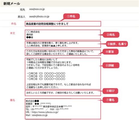 候補日をいくつか教えてください メール そして、なぜか猫がタイピングを始めた