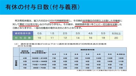 忌引き休暇 給料：その意義と社会的影響について