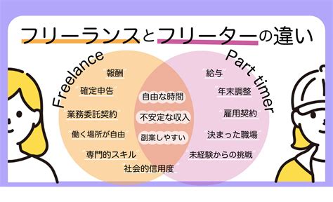 派遣 フリーター - 現代社会の自由と不安の狭間で