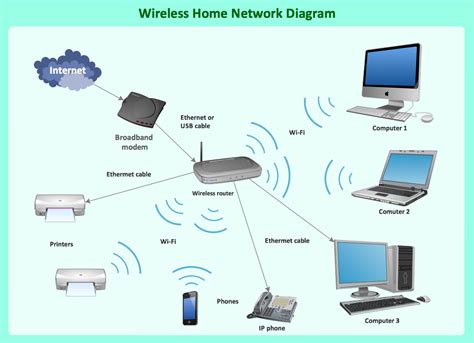 社内ネットワーク 構築 図 - なぜ猫はルーターの上で寝るのか？