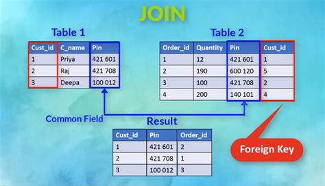 sql join 複数: データベースの迷宮を彷徨う