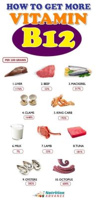 ビタミンb12 食べ物 ランキング ～宇宙の果てまで探求する栄養素の旅～